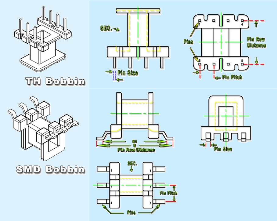 Bobbin Sizes Chart